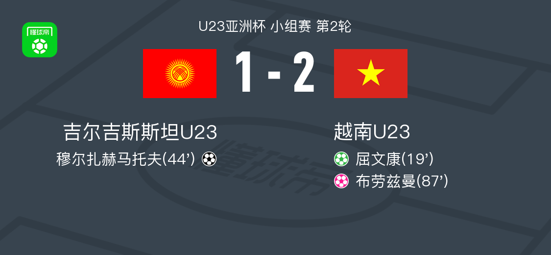 VIP注册-越南U23 2-1吉尔吉斯斯坦U23，屈文康点射破门